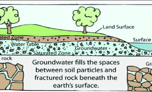 Need for Proper Planning and Implementing Water Resource Projects