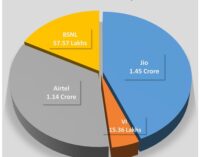 Jio consolidates market leadership, only operator to add new mobile subscribers in Odisha in September: TRAI Data