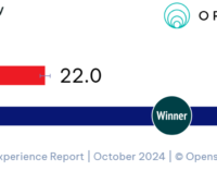 Jio dominates in 5G coverage availability and download speed experience in Odisha: Open Signal Report