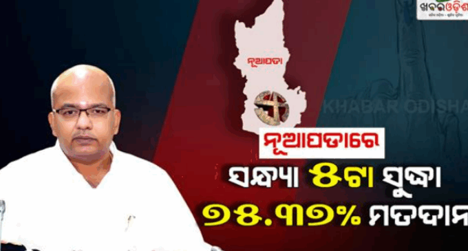 ନୂଆପଡ଼ା ଉପନିର୍ବାଚନ ସଂପନ୍ନ, ଇଭିଏମରେ ସିଲ୍ ହେଲା ପ୍ରାର୍ଥିୀଙ୍କ ଭାଗ୍ୟ; ସନ୍ଧ୍ୟା ୫ଟା ସୁଦ୍ଧା ୭୫.୩୭% ମତଦାନ