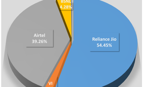 Jio leads Odisha with the highest 54% AGR market share: TRAI Report