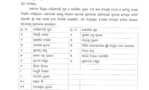 କନ୍ଧମାଳରେ ୧୭ ଜଣ କଂଗ୍ରେସ କର୍ମୀଙ୍କ ନିଲମ୍ବନ ଆଦେଶ ପ୍ରତ୍ୟାହାର ପାଇଁ ଚିଠି ଲେଖିଲେ ରାଜ୍ୟ ସଭାପତି