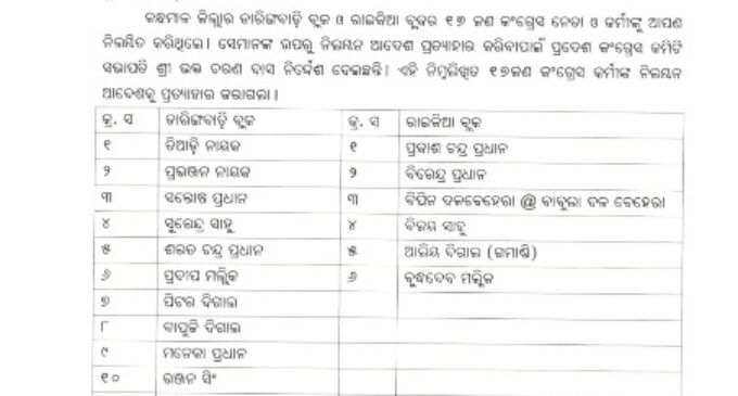 କନ୍ଧମାଳରେ ୧୭ ଜଣ କଂଗ୍ରେସ କର୍ମୀଙ୍କ ନିଲମ୍ବନ ଆଦେଶ ପ୍ରତ୍ୟାହାର ପାଇଁ ଚିଠି ଲେଖିଲେ ରାଜ୍ୟ ସଭାପତି