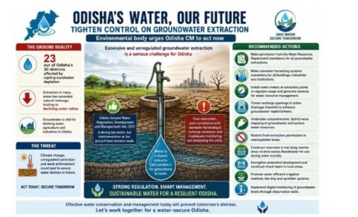 Environmental body urges Odisha CM to tighten control on groundwater extraction