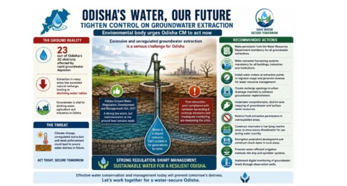 Environmental body urges Odisha CM to tighten control on groundwater extraction