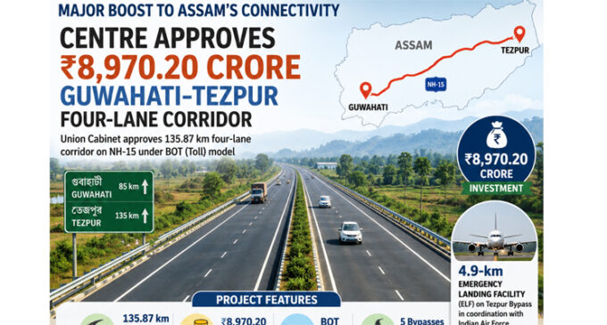 Centre approves Rs 8,970 crore Guwahati–Tezpur four-lane corridor