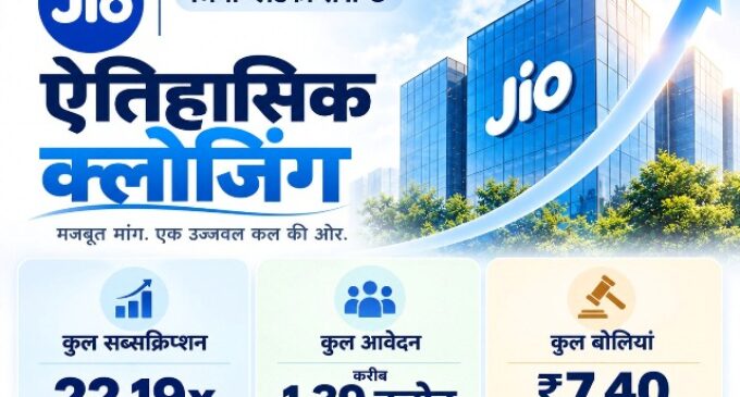 Jio IPO Draws Rs. 7.40 Lakh Crore in Bids, Sets World Record for Applications